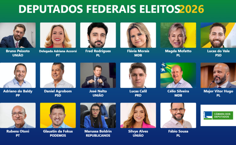 Bruno Peixoto é o deputado federal mais votado de Goiás; PL elege a maior bancada